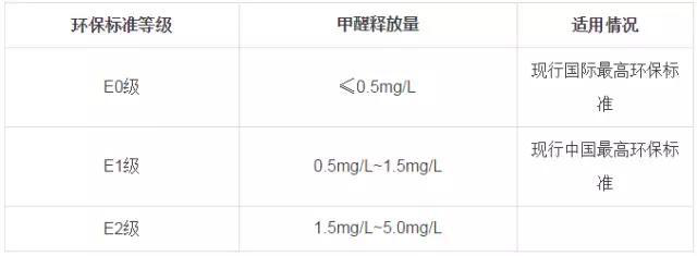 又有學(xué)生因室內(nèi)甲醛超標(biāo)中毒？買什么家具才能讓人放心？